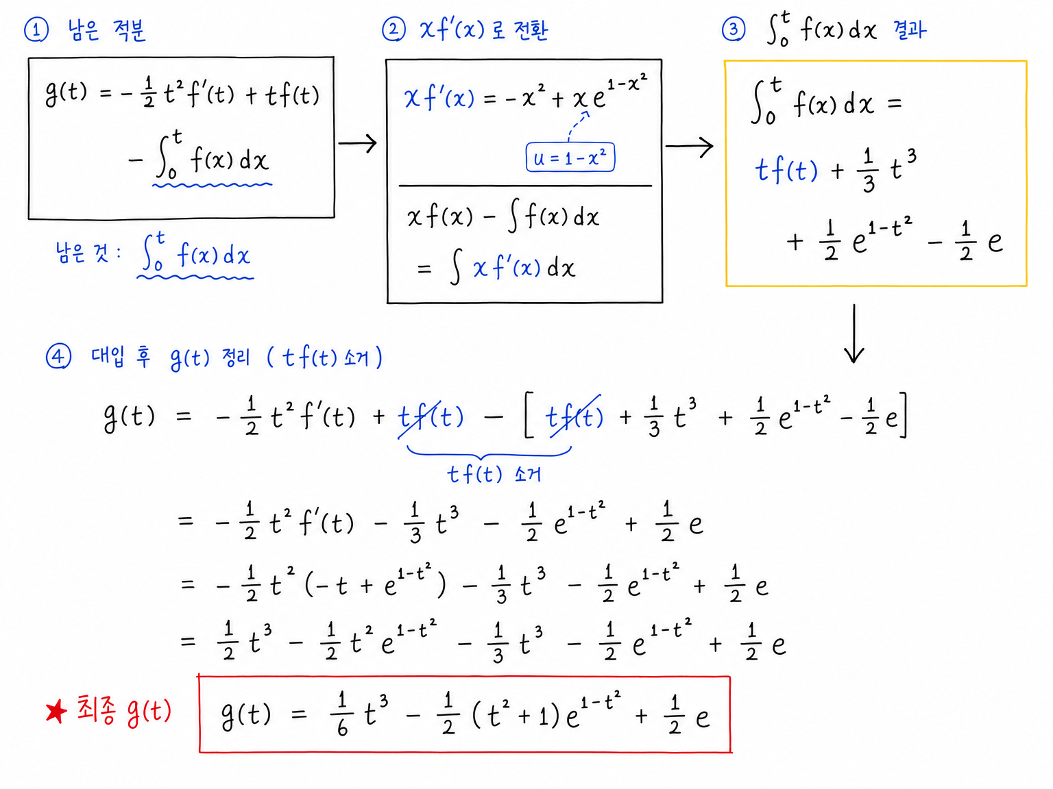g(t)에 남은 적분을 부분적분으로 x f'(x) 적분으로 바꾸고, f'(x)=-x+e^(1-x^2)를 대입해 g(t)의 명시식을 얻는 계산 흐름.