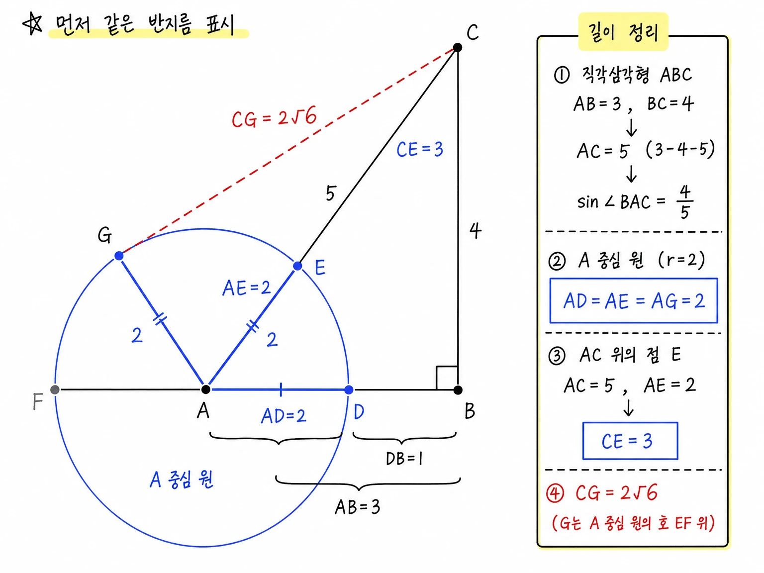 A 중심 원에서 D E G가 같은 원 위에 있어 AD AE AG가 모두 2이고, 직각삼각형 ABC에서 AB 3 BC 4 AC 5와 CE 3, CG 2루트6을 표시한 도형 필기.