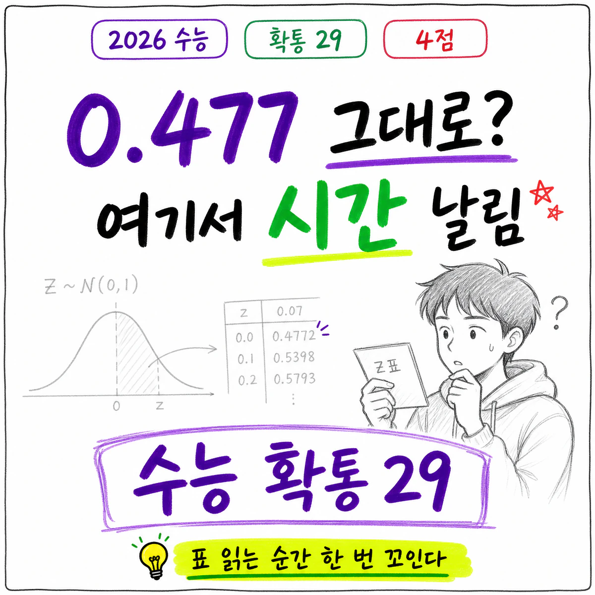 2026학년도 대학수학능력시험 수학 확률과 통계 29번 풀이 썸네일