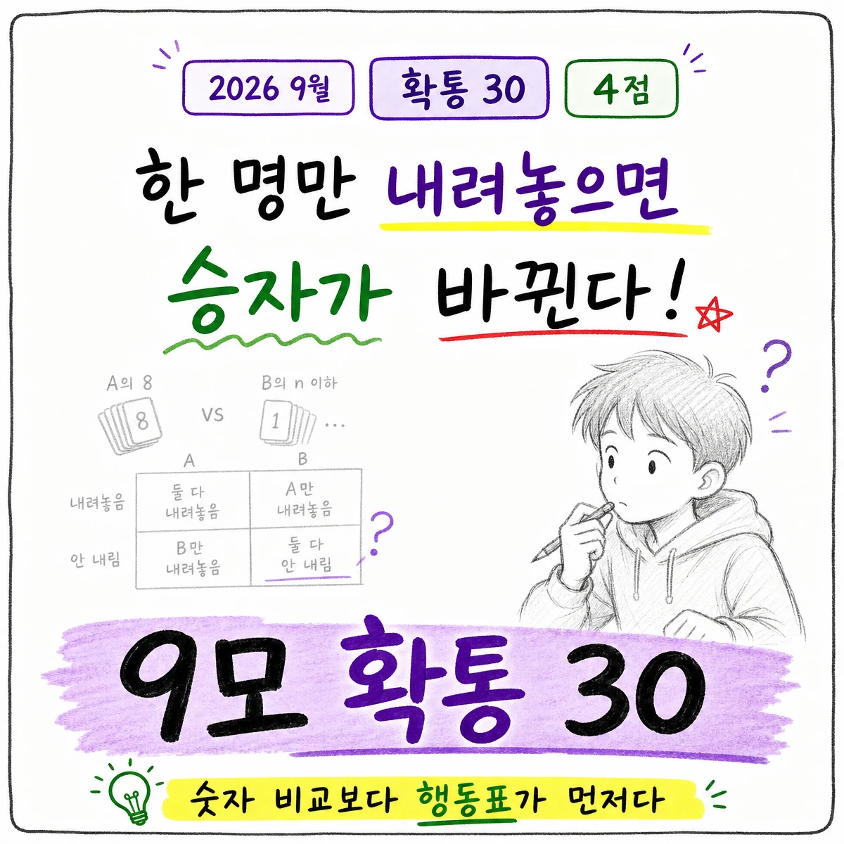 2026학년도 9월 모의평가 수학 확률과 통계 30번 문제 이미지