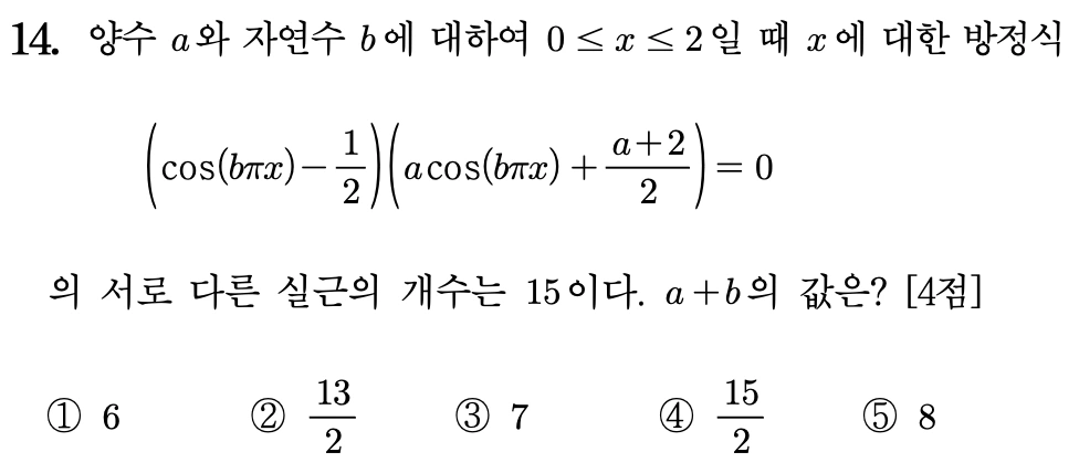 2027학년도 6월 모의고사 수학 공통 14번 문제. 양수 a와 자연수 b에 대해 0≤x≤2에서 코사인 방정식의 서로 다른 실근 개수가 15일 때 a+b를 묻는 문항.