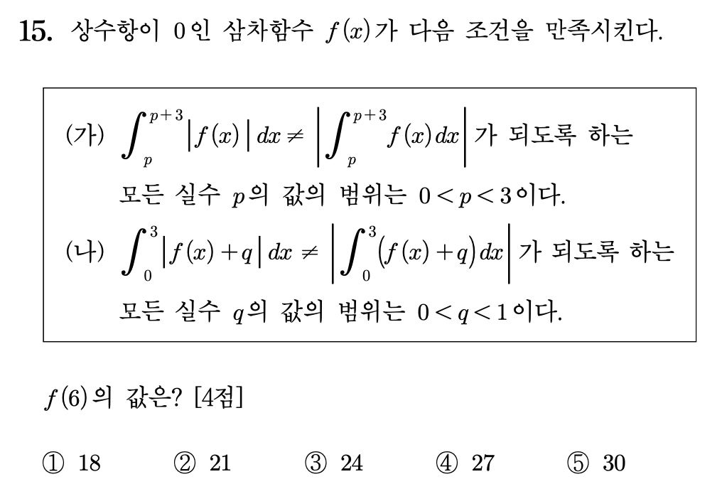 2027학년도 6월 모의고사 수학 공통 15번 문제. 상수항이 0인 삼차함수 f가 절댓값 적분 조건 두 개를 만족할 때 f(6)을 묻는 문항.