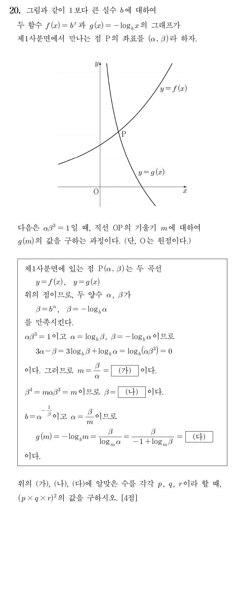 2027학년도 6월 모의고사 수학 공통 20번 문제. 지수함수 y=b^x와 로그함수 y=-log_b x의 제1사분면 교점 P와 alpha beta 세제곱 조건을 이용해 빈칸 값을 구하는 문항.