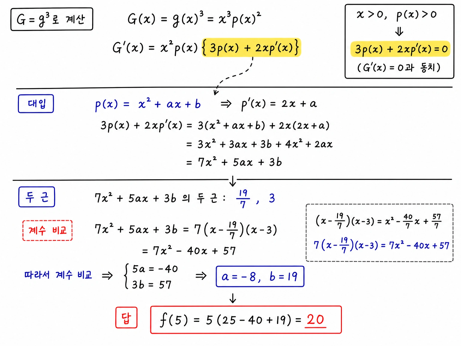 G=g^3을 미분해 3p+2xp'=0을 얻고 계수를 비교해 a=-8, b=19, f(5)=20을 구하는 계산.