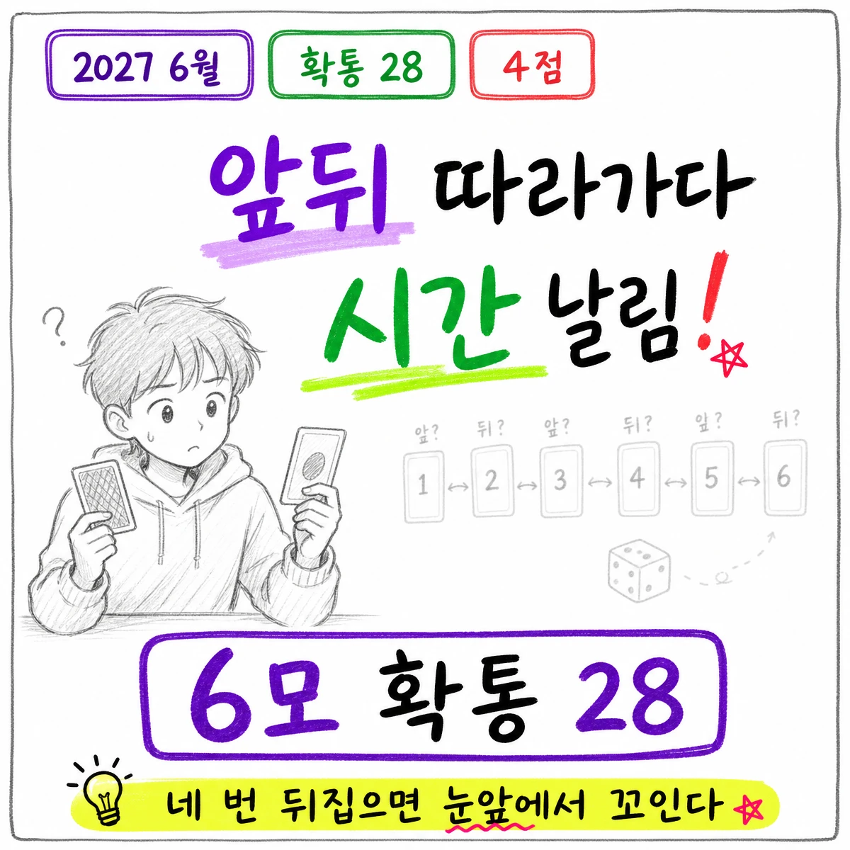 2027학년도 6월 모의고사 수학 확률과 통계 28번 문제 이미지